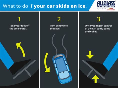 how to steer when skidding on ice|How to Go on Ice and Snow .